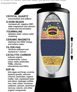 Alkaway UltraStream Water Filter, Alkalizer & Hydrogen Rich Water - Image 7