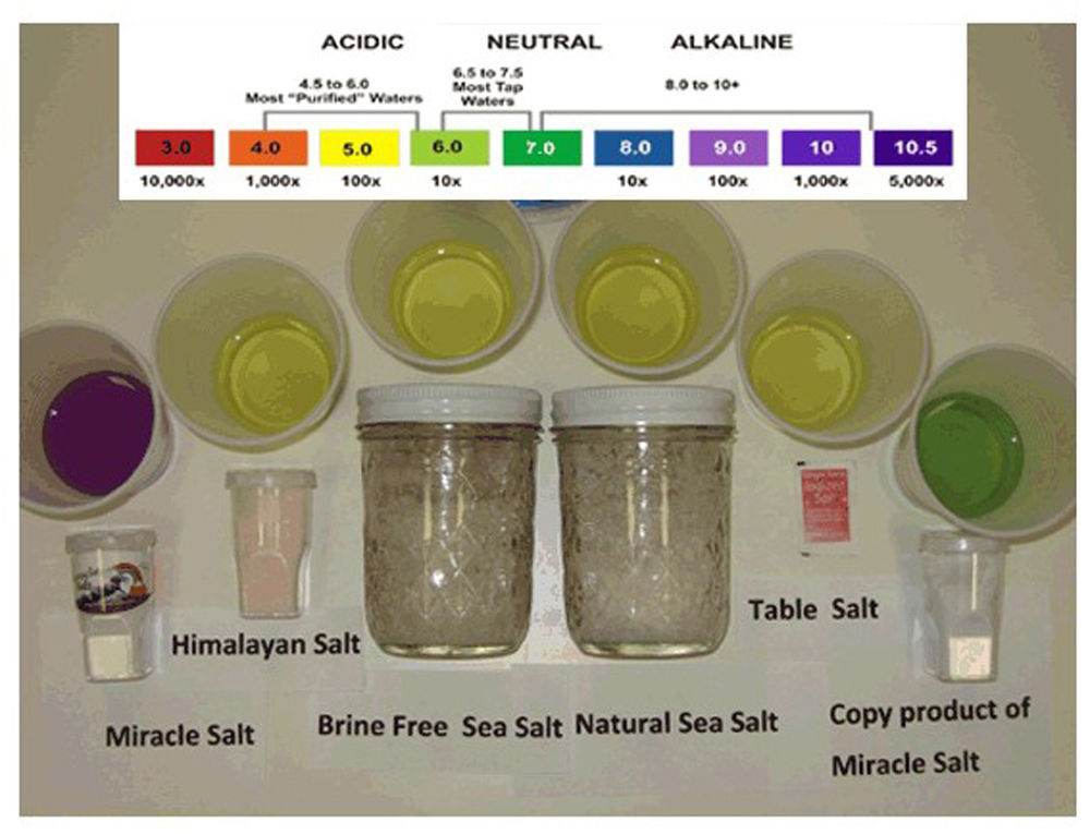 Is salt alkaline or acidic