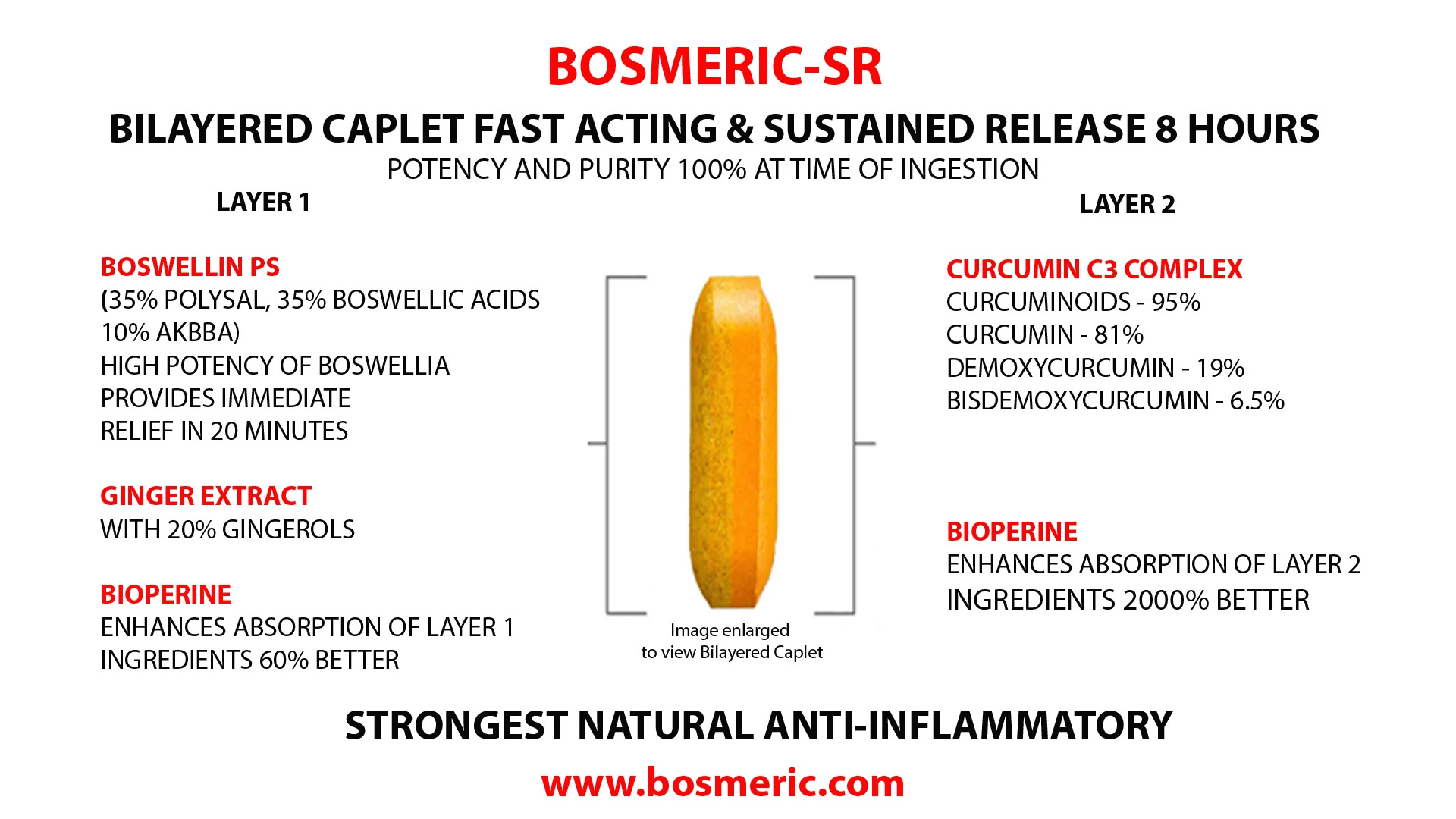Bosmeric-SR Strongest Natural Anti-Inflammatory