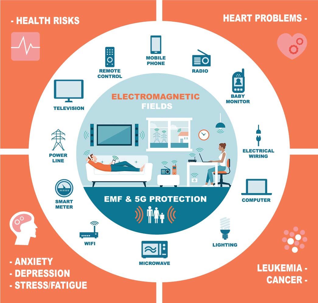 EMF-Protection-Infographics-Web