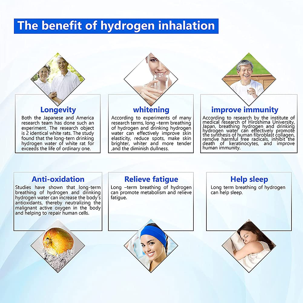 The Benefit of Hydrogen Inhalation